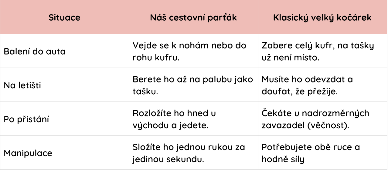 Porovnání našeho kočárku na cestování s klasickým kočárkem